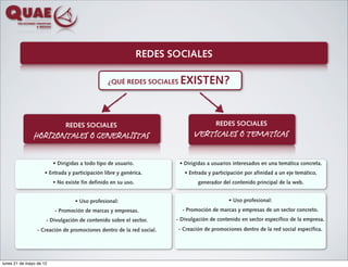 REDES SOCIALES

                                                ¿QUÉ REDES SOCIALES    EXISTEN?


                              REDES SOCIALES                                          REDES SOCIALES

               HORIZONTALES O GENERALISTAS                                   VERTICALES O TEMATICAS

                         • Dirigidas a todo tipo de usuario.           • Dirigidas a usuarios interesados en una temática concreta.
                    • Entrada y participación libre y genérica.          • Entrada y participación por afinidad a un eje temático,
                         • No existe fin definido en su uso.                   generador del contenido principal de la web.


                                  • Uso profesional:                                       • Uso profesional:
                         - Promoción de marcas y empresas.              - Promoción de marcas y empresas de un sector concreto.
                     - Divulgación de contenido sobre el sector.      - Divulgación de contenido en sector específico de la empresa.
                 - Creación de promociones dentro de la red social.   - Creación de promociones dentro de la red social específica.




lunes 21 de mayo de 12
 