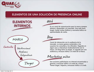 ELEMENTOS DE UNA SOLUCIÓN DE PRESENCIA ONLINE

                     ELEMENTOS            Web
                      INTERNOS              Es un canal de comunicación para la marca siempre
                                            abierto y disponible a tu mercado. Una web tiene
                                            target, recibe visitas (tráfico) y convierte tráfico en
                                            oportunidades de venta.




                     MARCA                Blog
                                            Canal de interacción con la audiencia de tu
                                            mercado. La marca genera contenidos y los

     Contenidos Unidireccional              usuarios los consultan y los difunden, llegando en
                                            algún caso a interactuar moderadamente con la
                                            marca. Un blog tiene un target, es seguido por una

                         Autónomo           audiencia y encauza tráfico a la web de la marca.

                          Independiente
                                          Marketing online
                              Target
                                            Son acciones publicitarias en internet encaminadas a
                                            generar y encauzar tráfico a la web de a marca.
                                            Tienen target, impacto y encauzan tráfico a la web.


lunes 21 de mayo de 12
 