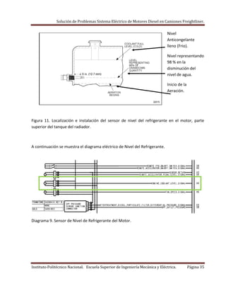 Solución de Problemas Sistema Eléctrico de Motores Diesel en Camiones Freightliner.
Instituto Politécnico Nacional. Escuela Superior de Ingeniería Mecánica y Eléctrica. Página 35
Nivel
Anticongelante
lleno (Frio).
Nivel representando
98 % en la
disminución del
nivel de agua.
Inicio de la
Aeración.
Figura 11. Localización e instalación del sensor de nivel del refrigerante en el motor, parte
superior del tanque del radiador.
A continuación se muestra el diagrama eléctrico de Nivel del Refrigerante.
Diagrama 9. Sensor de Nivel de Refrigerante del Motor.
 