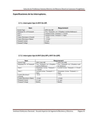 Solución de Problemas Sistema Eléctrico de Motores Diesel en Camiones Freightliner.
Instituto Politécnico Nacional. Escuela Superior de Ingeniería Mecánica y Eléctrica. Página 41
Especificaciones de los Interruptores.
2.7.1. Interruptor tipo A-SPST On-Off.
2.7.2. Interruptor tipo B-SPST (On)-Off y SPST On-(Off)
 