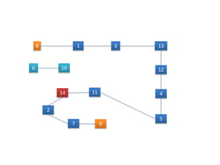 1 38
6
13
14
9
12
4
5
7
2
11
10