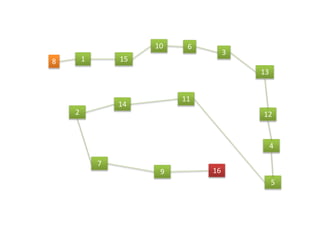 1
3
8 15
6
13
14
9 16
12
4
5
7
2
11
10