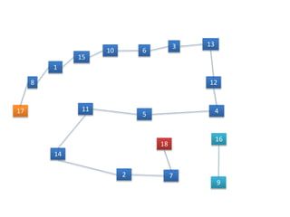 1
3
8
15
6
13
14
9
16
12
45
18
72
11
10
17