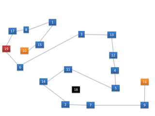 1
3
8
15
6
13
14
9
16
12
4
518
72
11
10
17
19