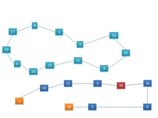 1
3
8
156
13
14
9
16
12
4
5
20
18 7
2
11
10
21
17
19