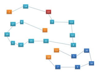 1
38
15
6
22
13
14
9
16
12
4
5
20
18
7
2
11
10
21
17
19