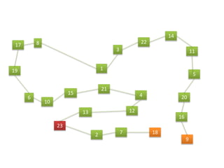 1
3
8
15
6
22
13
14
9
16
12
4
5
20
1872
11
23
10
21
17
19