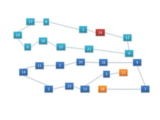 1
3
8
15
24
6
22
13
14
916
12
4
5
20
18 72
11
23
10
21
17
19