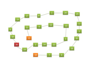 1
3
8
15
24
6
22
13
14
9
16
12
4
5
20
18 7
2
11
25
23
26
10
21
17
19