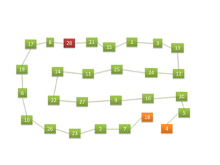 1 38
15
24
6
22
13
27
14
9 16
12
4
5
20
18
72
11
25
23
26
10
212817
19