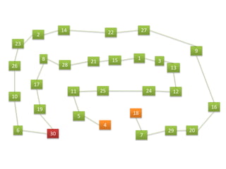 1 38 15
24
6
22
13
2714
9
16
12
4
5
2029
18
7
2
11 25
23
26
10
21
28
17
19
30