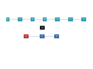 1 38 6 9
45
7 2
11
10