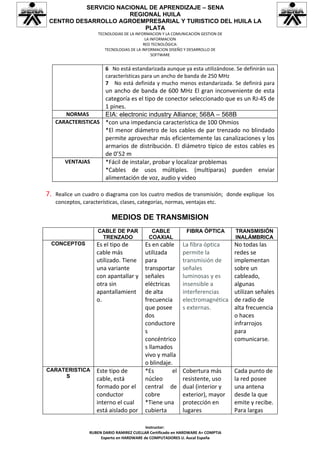 SERVICIO NACIONAL DE APRENDIZAJE – SENA
                       REGIONAL HUILA
 CENTRO DESARROLLO AGROEMPRESARIAL Y TURISTICO DEL HUILA LA
                           PLATA
                      TECNOLOGIAS DE LA INFORMACION Y LA COMUNICACIÓN GESTION DE
                                             LA INFORMACION
                                            RED TECNOLÓGICA:
                         TECNOLOGIAS DE LA INFORMACION DISEÑO Y DESARROLLO DE
                                                 SOFTWARE


                         6 No está estandarizada aunque ya esta utilizándose. Se definirán sus
                         características para un ancho de banda de 250 MHz
                         7 No está definida y mucho menos estandarizada. Se definirá para
                     un ancho de banda de 600 MHz El gran inconveniente de esta
                     categoría es el tipo de conector seleccionado que es un RJ-45 de
                     1 pines.
        NORMAS       EIA: electronic industry Alliance; 568A – 568B
     CARACTERISTICAS *con una impedancia característica de 100 Ohmios
                     *El menor diámetro de los cables de par trenzado no blindado
                     permite aprovechar más eficientemente las canalizaciones y los
                     armarios de distribución. El diámetro típico de estos cables es
                     de 0’52 m
        VENTAJAS     *Fácil de instalar, probar y localizar problemas
                     *Cables de usos múltiples. (multíparas) pueden enviar
                     alimentación de voz, audio y video

7.   Realice un cuadro o diagrama con los cuatro medios de transmisión; donde explique los
     conceptos, características, clases, categorías, normas, ventajas etc.

                            MEDIOS DE TRANSMISION
                     CABLE DE PAR             CABLE            FIBRA ÓPTICA        TRANSMISIÓN
                      TRENZADO               COAXIAL                               INALÁMBRICA
 CONCEPTOS           Es el tipo de          Es en cable      La fibra óptica       No todas las
                     cable más              utilizada        permite la            redes se
                     utilizado. Tiene       para             transmisión de        implementan
                     una variante           transportar      señales               sobre un
                     con apantallar y       señales          luminosas y es        cableado,
                     otra sin               eléctricas       insensible a          algunas
                     apantallamient         de alta          interferencias        utilizan señales
                     o.                     frecuencia       electromagnética      de radio de
                                            que posee        s externas.           alta frecuencia
                                            dos                                    o haces
                                            conductore                             infrarrojos
                                            s                                      para
                                            concéntrico                            comunicarse.
                                            s llamados
                                            vivo y malla
                                            o blindaje.
CARATERISTICA        Este tipo de           *Es        el    Cobertura más         Cada punto de
     S
                     cable, está            núcleo           resistente, uso       la red posee
                     formado por el         central de       dual (interior y      una antena
                     conductor              cobre            exterior), mayor      desde la que
                     interno el cual        *Tiene una       protección en         emite y recibe.
                     está aislado por       cubierta         lugares               Para largas

                                            Instructor:
                  RUBEN DARIO RAMIREZ CUELLAR Certificado en HARDWARE A+ COMPTIA
                       Experto en HARDWARE de COMPUTADORES U. Aucal España
 