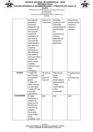 SERVICIO NACIONAL DE APRENDIZAJE – SENA
                      REGIONAL HUILA
CENTRO DESARROLLO AGROEMPRESARIAL Y TURISTICO DEL HUILA LA
                          PLATA
                 TECNOLOGIAS DE LA INFORMACION Y LA COMUNICACIÓN GESTION DE
                                        LA INFORMACION
                                       RED TECNOLÓGICA:
                    TECNOLOGIAS DE LA INFORMACION DISEÑO Y DESARROLLO DE
                                            SOFTWARE


                una capa de            externa no       húmedos,              distancias se
                polietileno            conductora       protección anti-      pueden utilizar
                coloreado.                              inflamable,           teléfonos
                Debajo de este                          empaquetado de        móviles o
                aislante existe                         alta densidad.        satélites.
                otra capa de                            Las
                aislante de                             características
                polietileno la                          técnicas
                cual evita la                           dependen de:
                corrosión del                           Del diseño
                cable debido a                          geométrico.
                que tiene una
                sustancia
                antioxidante.
                Normalmente
                este cable se
                utiliza por pares
                o grupos de
                pares, no por
                unidades,
                conocido como
                cable
                multiplicar. .
  CLASES        * cable FTP:           *El cloruro      *fibra mono           * la direccional
                par trenzado           de               modo                  * la
                con pantalla           polivinilo       *Fibra                omnidireccion
                global                 *plenum          multimodo de          al
                * cable UTP:                            índice gradual
                cable trenzado                          *Fibra
                sin apantallar                          multimodo de
                * cable STP: par                        índice
                trenzado                                escalonado
                apantallado
CATEGORÍAS      1 Líneas               N/A.             N/A.                  N/A.
                telefónicas y
                módem de
                banda ancha.
                2 Cable para
                conexión de
                antiguos
                terminales
                como el IBM
                3270.
                3 10BASE-T and

                                       Instructor:
             RUBEN DARIO RAMIREZ CUELLAR Certificado en HARDWARE A+ COMPTIA
                  Experto en HARDWARE de COMPUTADORES U. Aucal España
 