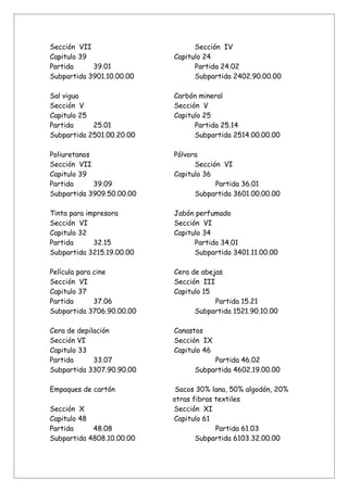 Sección VII                      Sección IV
Capitulo 39                Capitulo 24
Partida     39.01                Partida 24.02
Subpartida 3901.10.00.00         Subpartida 2402.90.00.00

Sal vigua                  Carbón mineral
Sección V                  Sección V
Capitulo 25                Capitulo 25
Partida     25.01                Partida 25.14
Subpartida 2501.00.20.00         Subpartida 2514.00.00.00

Poliuretanos               Pólvora
Sección VII                      Sección VI
Capitulo 39                Capitulo 36
Partida      39.09                     Partida 36.01
Subpartida 3909.50.00.00         Subpartida 3601.00.00.00

Tinta para impresora       Jabón perfumado
Sección VI                 Sección VI
Capitulo 32                Capitulo 34
Partida      32.15               Partida 34.01
Subpartida 3215.19.00.00         Subpartida 3401.11.00.00

Película para cine         Cera de abejas
Sección VI                 Sección III
Capitulo 37                Capitulo 15
Partida       37.06                    Partida 15.21
Subpartida 3706.90.00.00         Subpartida 1521.90.10.00

Cera de depilación         Canastos
Sección VI                 Sección IX
Capitulo 33                Capitulo 46
Partida      33.07                    Partida 46.02
Subpartida 3307.90.90.00         Subpartida 4602.19.00.00

Empaques de cartón          Sacos 30% lana, 50% algodón, 20%
                           otras fibras textiles
Sección X                  Sección XI
Capitulo 48                Capitulo 61
Partida     48.08                       Partida 61.03
Subpartida 4808.10.00.00          Subpartida 6103.32.00.00
 