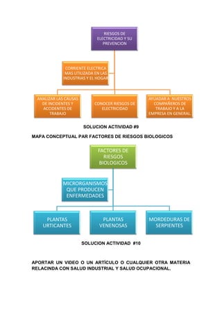 Solucion taller salud ocupacional