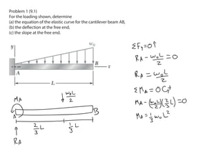 Problem 1 (9.1)
For the loading shown, determine
(a) the equation of the elastic curve for the cantilever beam AB,
(b) the deflection at the free end,
(c) the slope at the free end.
 