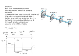Problem 1
Four gears are attached to a circular
shaft and transmit the torques shown in
the figure.
The allowable shear stress in the shaft is 10,000 psi.
(a) What is the required diameter d of the s
haft if it has a solid cross section? R// d=1.78 in
(b) What is the required outside diameter d
if the shaft is hollow with an inside
diameter of 1.0 in.? R// d=1.83 in
 