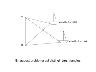 En aquest problema cal distingir  tres  triangles: A B Vaixell a les 10:00 Vaixell a les 11:00 