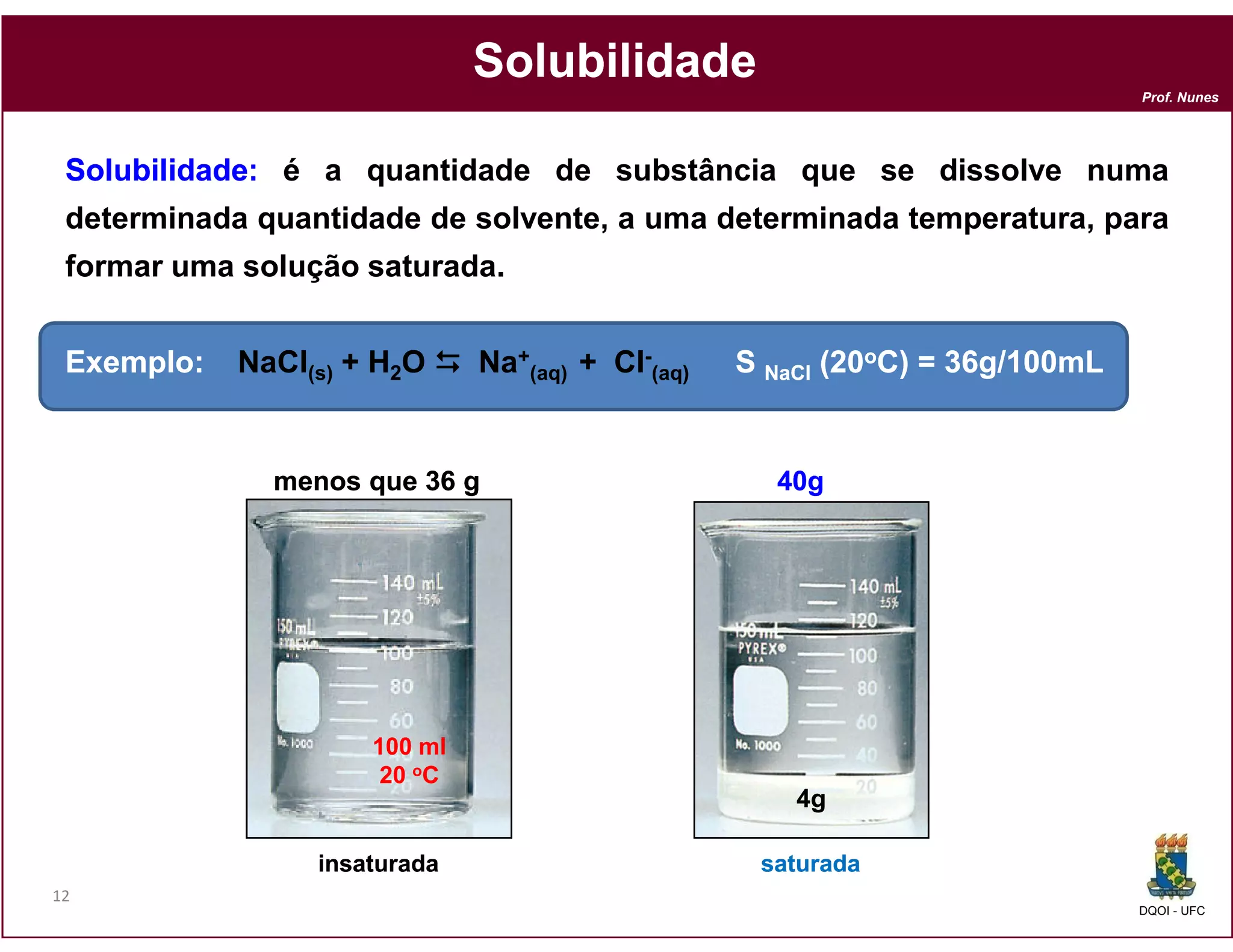Solubilidade
                                                                              Prof. Nunes




 Solubilidade:
 Solubilidade: é a quantidade de substância que se dissolve numa
 determinada quantidade de solvente, a uma determinada temperatura, para
 formar uma solução saturada.


 Exemplo:
 Exemplo:   NaCl(s) + H2O     Na+(aq) + Cl-(aq)
                                              )   S NaCl (20oC) = 36g/100mL
                                                                  36g/100mL


              menos que 36 g                        40g




                     100 ml
                      20 oC
                                                      4g

                 insaturada                        saturada
12
                                                                              DQOI - UFC
 