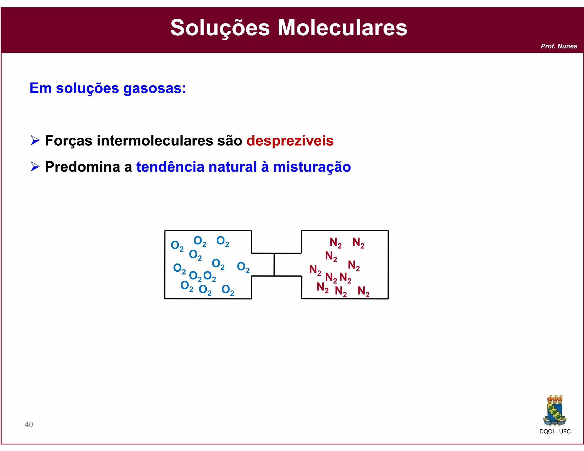 Soluções Moleculares
                                                        Prof. Nunes




 Em soluções gasosas:


     Forças intermoleculares são desprezíveis
     Predomina a tendência natural à misturação




                      O2 O2 O2               N2 N2
                         O2                 N2
                      O2     O2 O                N2
                                  2      N2
                         O2 O2              N2 N2
                       O2 O O             N2 N N
                            2  2               2    2




40
                                                        DQOI - UFC
 