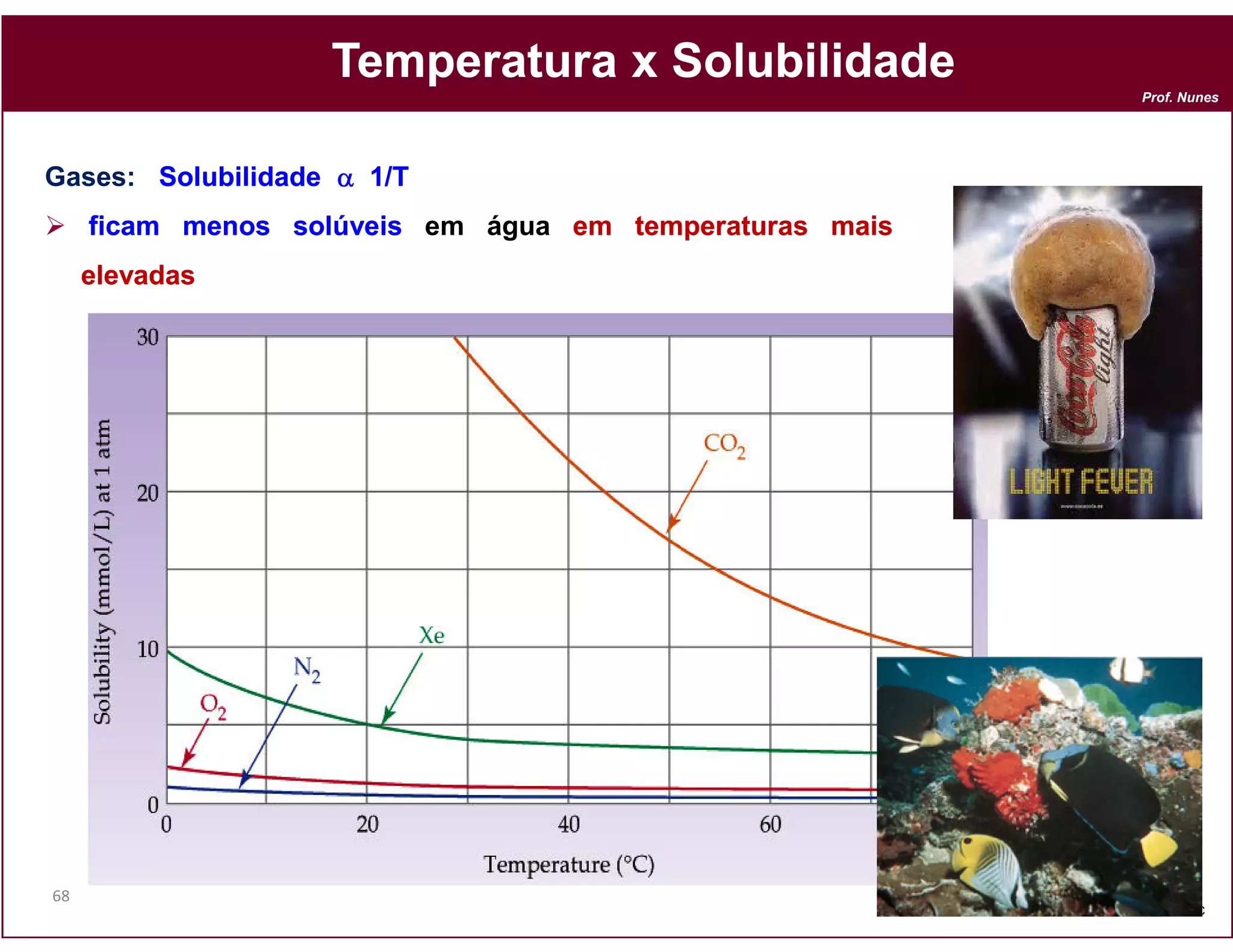 Temperatura x Solubilidade
                                                         Prof. Nunes




Gases: Solubilidade α 1/T
     ficam menos solúveis em água em temperaturas mais
     elevadas




68
                                                         DQOI - UFC
 