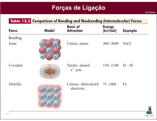 Forças de Ligação
                         Prof. Nunes




27
                         DQOI - UFC
 