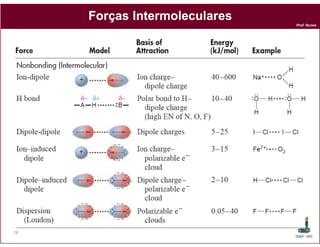 Forças Intermoleculares
                               Prof. Nunes




28
                               DQOI - UFC
 