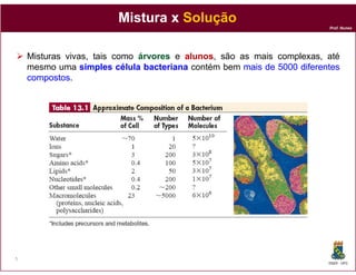 Mistura x Solução
                                                                       Prof. Nunes




    Misturas vivas, tais como árvores e alunos são as mais complexas, até
                                        alunos,
    mesmo uma simples célula bacteriana contém bem mais de 5000 diferentes
    compostos.
    compostos




5
                                                                       DQOI - UFC
 