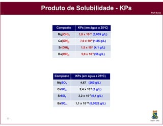 Produto de Solubilidade - KPs
                                                 Prof. Nunes




          Composto    KPs (em água a 25oC)

          Mg(OH)2      1,8 x 10-11 (0,009 g/L)

          Ca(OH)2       7,9 x 10-6 (1,85 g/L)

           Sr(OH)2       1,5 x 10-4 (4,1 g/L)

          Ba(OH)2        5,0 x 10-3 (56 g/L)




         Composto    KPs (em água a 25oC)

          MgSO4         4,67 (260 g/L)

          CaSO4         2,4 x 10-5 (3 g/L)

          SrSO4        3,2 x 10-7 (0,1 g/L)

          BaSO4      1,1 x 10-10 (0,0022 g/L)




53
                                                 DQOI - UFC
 