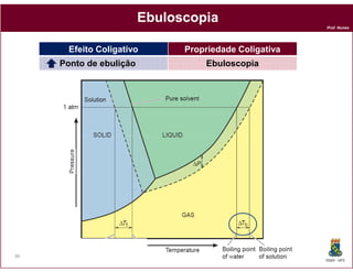 Ebuloscopia
                                                        Prof. Nunes




       Efeito Coligativo       Propriedade Coligativa
     Ponto de ebulição             Ebuloscopia




86
                                                        DQOI - UFC
 