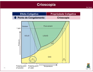 Crioscopia
                                                      Prof. Nunes




      Efeito Coligativo      Propriedade Coligativa
     Ponto de Congelamento        Crioscopia




91
                                                      DQOI - UFC
 