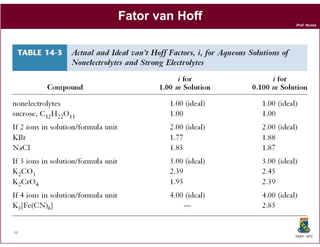 Fator van’t Hoff
                        Prof. Nunes




96
                        DQOI - UFC
 
