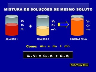 MISTURA DE SOLUÇÕES DE MESMO SOLUTO
SOLUÇÃO 1 SOLUÇÃO FINALSOLUÇÃO 2
+C1
V1
m1
C2
V2
m’1
CF
VF
m1F
=m1F m’1m1Como: +
CF X VF = C1 X V1 + C2 X V2
Prof. Vinny Silva
 