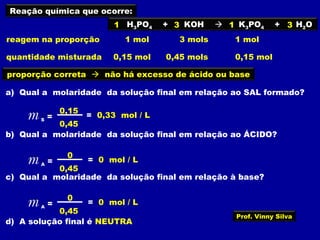 Reação química que ocorre:
H3PO4 + KOH  K3PO4 + H2O1 3 1 3
1 mol 3 mols 1 molreagem na proporção
0,15 mol 0,45 mols 0,15 molquantidade misturada
proporção correta  não há excesso de ácido ou base
a) Qual a molaridade da solução final em relação ao SAL formado?
= 0,33 mol / Lm S =
0,15
0,45
= 0 mol / Lm A =
0
0,45
b) Qual a molaridade da solução final em relação ao ÁCIDO?
= 0 mol / Lm A =
0
0,45
c) Qual a molaridade da solução final em relação à base?
d) A solução final é NEUTRA
Prof. Vinny Silva
 