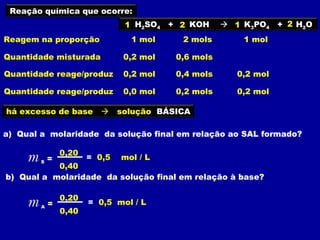 Reação química que ocorre:
H2SO4 + KOH  K3PO4 + H2O1 2 1 2
1 mol 2 mols 1 molReagem na proporção
0,2 mol 0,6 molsQuantidade misturada
há excesso de base  solução BÁSICA
a) Qual a molaridade da solução final em relação ao SAL formado?
0,2 mol 0,4 mols 0,2 molQuantidade reage/produz
0,0 mol 0,2 mols 0,2 molQuantidade reage/produz
= 0,5 mol / Lm S =
0,20
0,40
= 0,5 mol / Lm A =
0,20
0,40
b) Qual a molaridade da solução final em relação à base?
 
