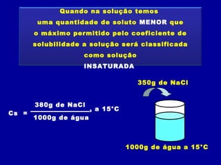 Quando na solução temos
uma quantidade de soluto MENOR que
o máximo permitido pelo coeficiente de
solubilidade a solução será classificada
como solução
INSATURADA
Cs =
380g de NaCl
1000g de água
, a 15°C
1000g de água a 15°C
350g de NaCl
 