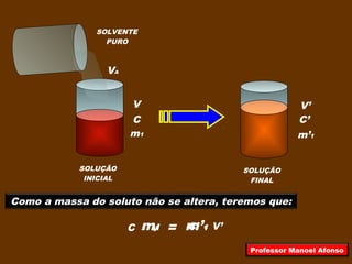 SOLVENTE
PURO
SOLUÇÃO
INICIAL
SOLUÇÃO
FINAL
C C’
V V’
VA
=
m1
m’1
Como a massa do soluto não se altera, teremos que:
m1
m’1
VC x V’C’ x
Professor Manoel Afonso
 