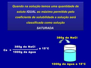 Quando na solução temos uma quantidade de
         soluto IGUAL ao máximo permitido pelo
        coeficiente de solubilidade a solução será
               classificada como solução
                       SATURADA


                                    380g de NaCl


        380g de NaCl
                       , a 15°C
Cs =
       1000g de água



                                  1000g de água a 15°C
 