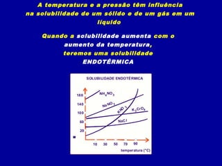 A temperatura e a pressão têm influência
na solubilidade de um sólido e de um gás em um
                          líquido

    Quando a solubilidade aumenta com o
          aumento da temperatura ,
          teremos uma solubilidade
                  ENDOTÉRMICA

                      SOLUBILIDADE ENDOTÉRMICA



                180          NH 4 NO 3

                140                O3
                               Na N
                                                    K 2Cr O4


                                               3
                                          NO
                100
                                         K
                 60                       NaC l

                 20
            b
            u
            d
            n
            a
            o
            s
            e
            c
            t
            f
            l
            i




                        10     30    50        70   90
                                             temperatura (°C)
 