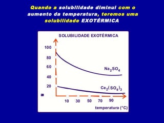 Quando a solubilidade diminui com o
aumento da temperatura , teremos uma
     solubilidade EXOTÉRMICA


             SOLUBILIDADE EXOTÉRMICA

     100

        80

        60                          Na 2 SO4

        40

        20                      Ce 2( SO4 )3
    b
    u
    d
    n
    a
    o
    s
    e
    c
    t
    f
    l
    i




               10   30   50    70     90
                              temperatura (°C)
 