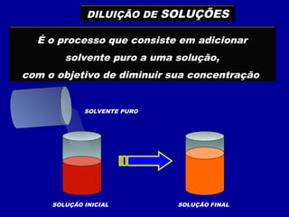 DILUIÇÃO DE SOLUÇÕES

  É o processo que consiste em adicionar
        solvente puro a uma solução,
com o objetivo de diminuir sua concentração


             SOLVENTE PURO




     SOLUÇÃO INICIAL         SOLUÇÃO FINAL
 