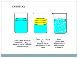 Água (H2O) + açúcar
dissolvido (C12H22O11)
Aspecto visual contínuo:
uma única fase
Óleo(CxHy) + água
(H2O)
Aspecto visual
descontínuo: duas
fases
Água
gaseificada
Aspecto visual
descontínuo:
duas fases
EXEMPLO:
 