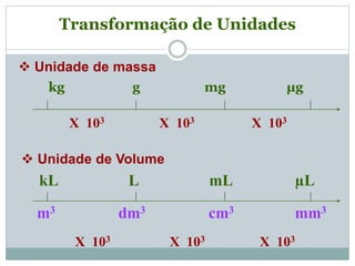 Transformação de Unidades
kg g mg µg
X 103 X 103 X 103
kL L mL µL
X 103 X 103 X 103
m3 dm3 cm3 mm3
 Unidade de massa
 Unidade de Volume
 