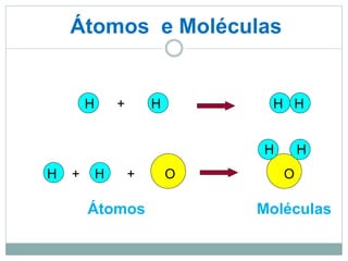 Átomos e Moléculas
H + H H H
H H
H + H + O O
Átomos Moléculas
 