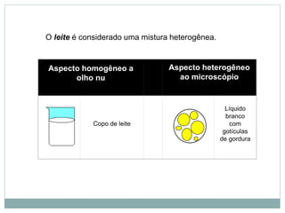 Aspecto homogêneo a
olho nu
Aspecto heterogêneo
ao microscópio
Copo de leite
Líquido
branco
com
gotículas
de gordura
O leite é considerado uma mistura heterogênea.
 