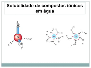Solubilidade de compostos iônicos
em água
 