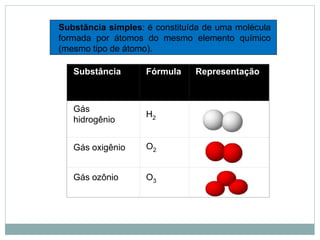 Substância Fórmula Representação
Gás
hidrogênio
H2
Gás oxigênio O2
Gás ozônio O3
Substância simples: é constituída de uma molécula
formada por átomos do mesmo elemento químico
(mesmo tipo de átomo).
 