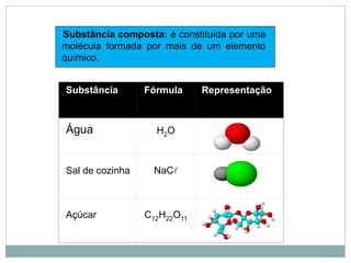 Substância composta: é constituída por uma
molécula formada por mais de um elemento
químico.
Substância Fórmula Representação
Água H2O
Sal de cozinha NaCl
Açúcar C12H22O11
 