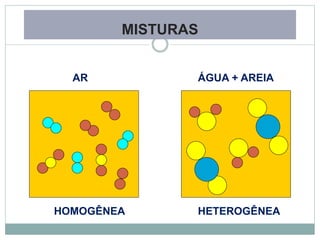 MISTURAS
HETEROGÊNEA
HOMOGÊNEA
ÁGUA + AREIA
AR
 